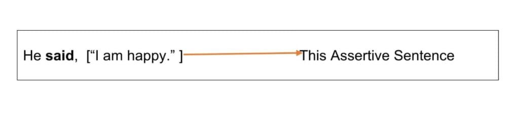 Direct Speech of Assertive Sentences format