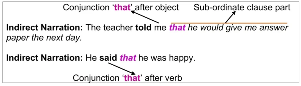 Direct and Indirect Speech of Assertive Sentences with 'that'