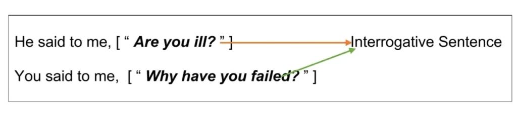 Understanding Reported Speech in Direct Narration
