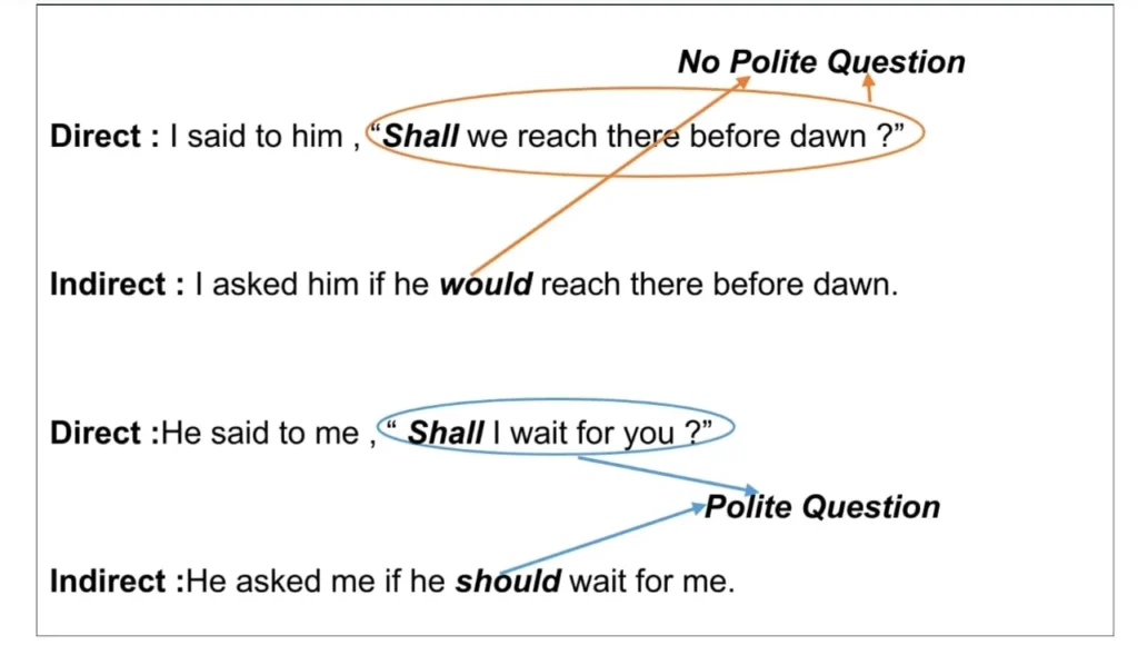 Interrogative Sentences with Modals in Indirect Speech