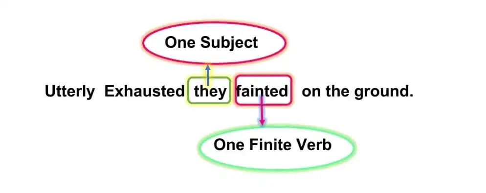 Simple-Sentence Transformation