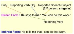 Direct and Indirect Speech Rules for Conversion with Examples