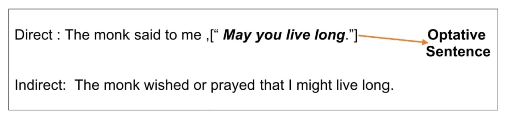 Direct and Indiret Speech Optative Sentence identification