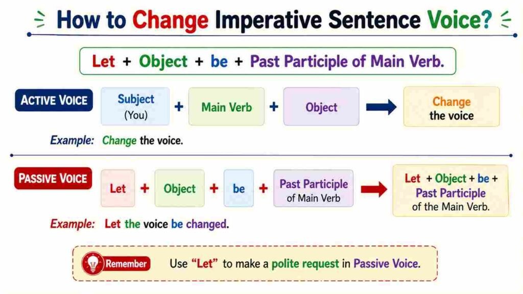 How to change Imperative Sentence voice