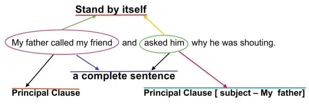 Principal Clause