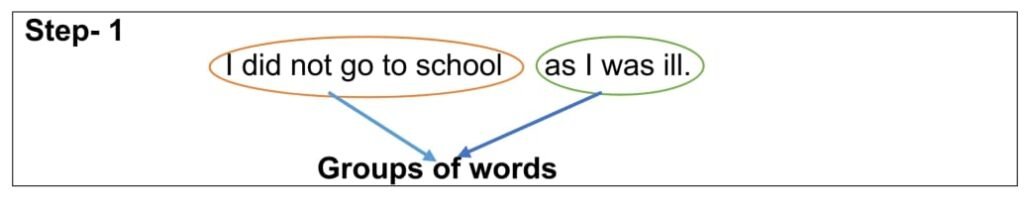 Identify Clauses 1