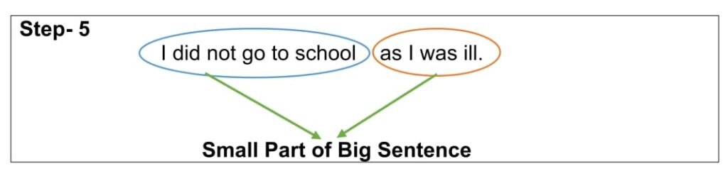 Identify Clauses 5