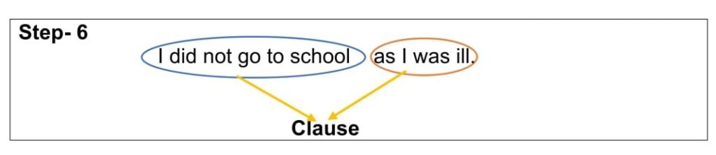 Identify Clauses 6